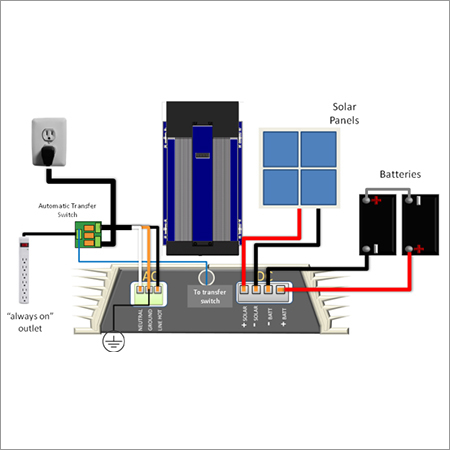 Battery Backup