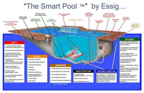 Construction of Swimming Pools