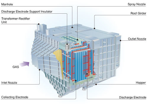 electrostatic precipitator germany black forest