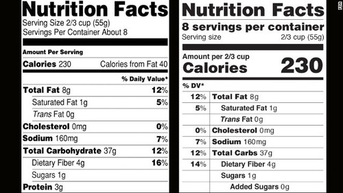 Food Nutrition Labels