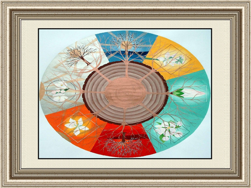 Fengshui Paintings