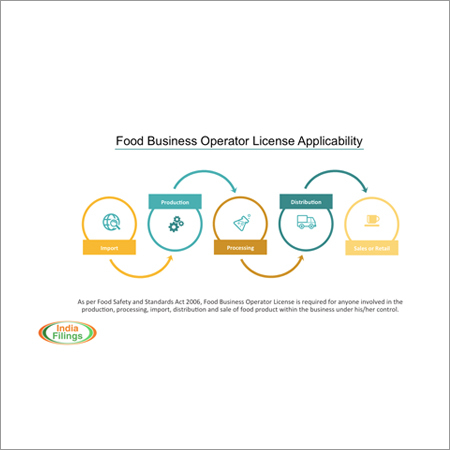 Food Licence Consultant