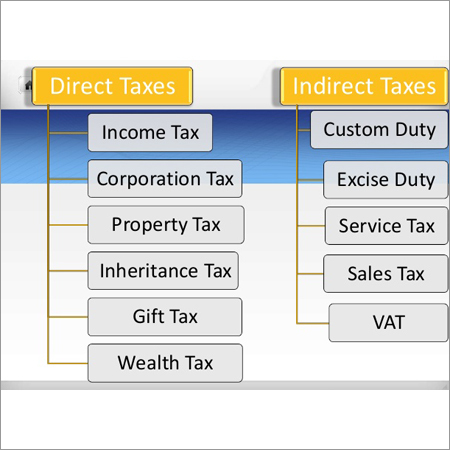 Indirect Tax Service