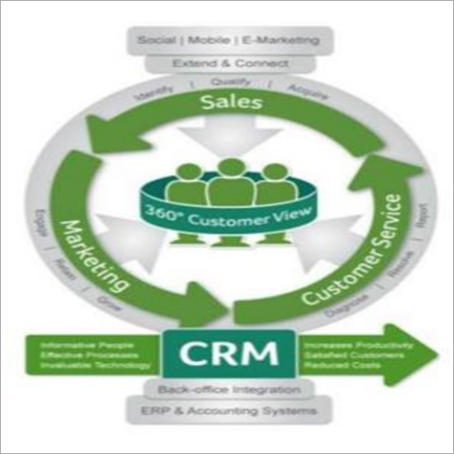 Sage CRM Services
