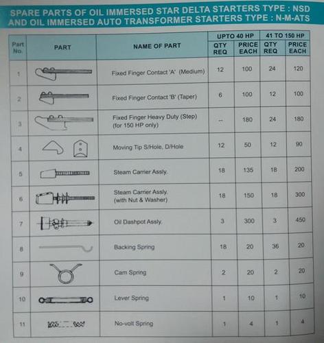 Oil Immersed Spare Parts