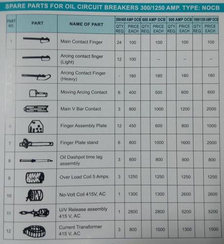 Spare Parts Type NOCB