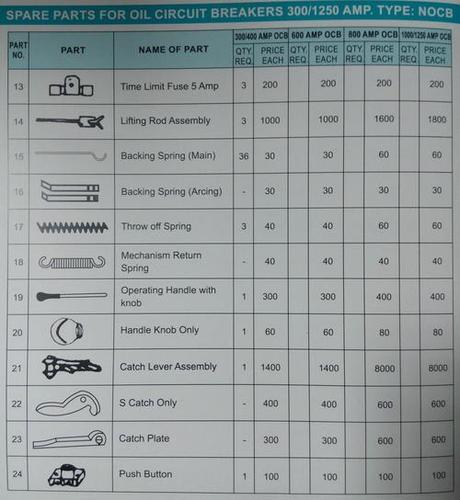 SPARE PARTS TYPE NOCB