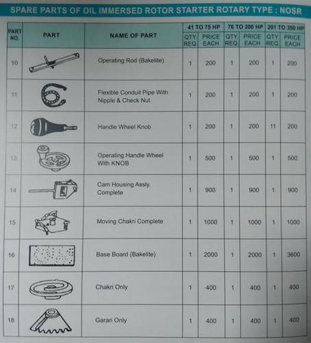 Spare Parts Type NOSR