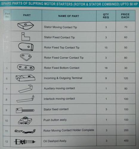 SPARE PARTS UPTO 50 HP