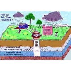 Groundwater Utilization Permission From CGWA