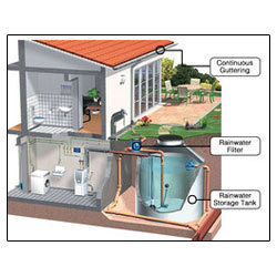 Domestic Rainwater Harvesting