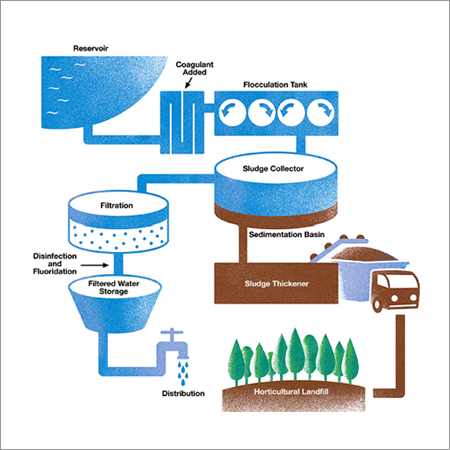 Conventional Water Treatment Plant