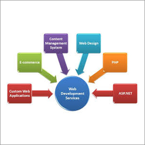 Web Development Services