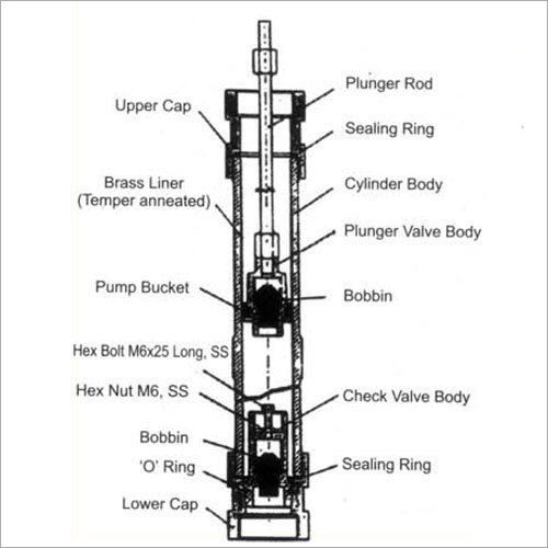 VLOM India Marked III Handpump