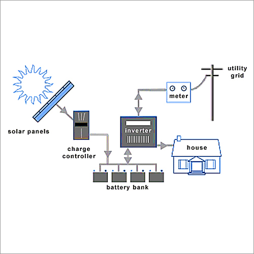 Hybrid Solar System - Silicon Panels, 5-10 kW Power Output, Battery Capacity 5-10 kWh | Battery Backup, Grid Tie, Reliable Power, Energy Saving