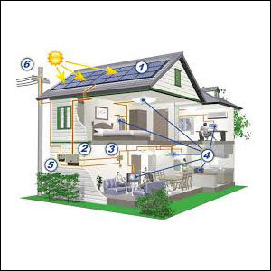 Solar Rooftops - Aluminum Variable Size, 5-10kW Crystalline Silicon Panels | Energy Efficient, UV Resistant, Weatherproof, Durable