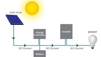 Solar Charge Controller
