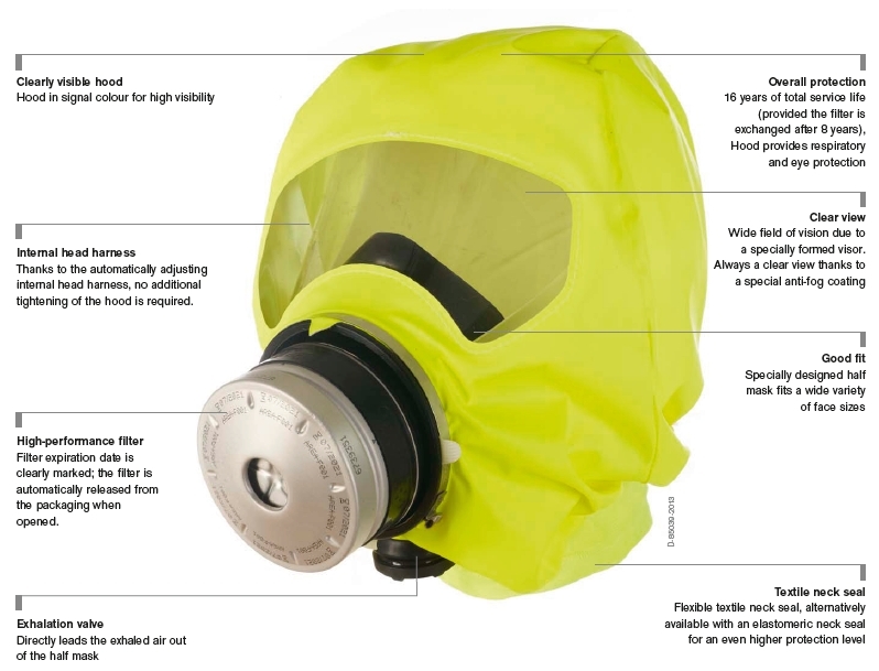 SAFETY FACE GUARD WITH CANISTER