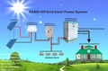 Solar Grid Tie Inverter