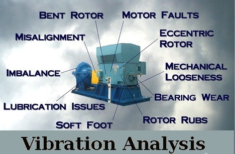 Vibration Analysis Services