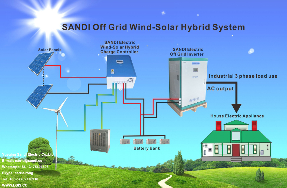Off Grid Inverter Wind System