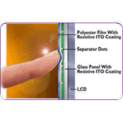 5 Wire Resistive Touch Screen