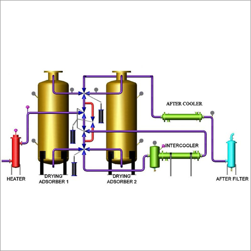 HOC Type Dryer