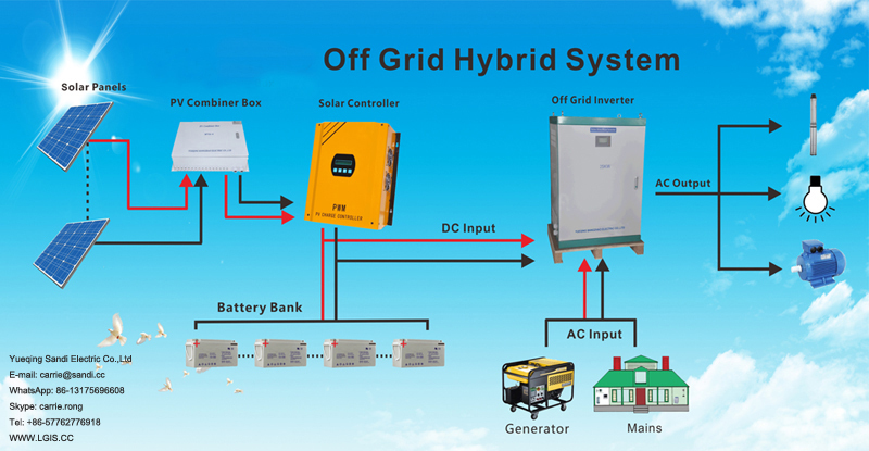 150 kW 3 Phase Off Grid Inverter