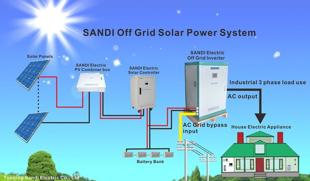 Industrial Solar Inverter