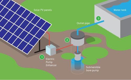 Solar Water Pump