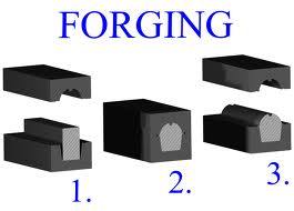 Customized Forging