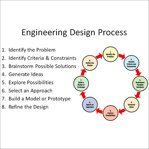Development of Industrial Control Systems