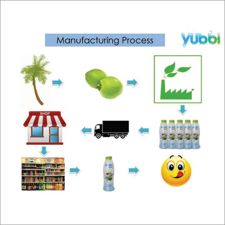 Manufacturing Process
