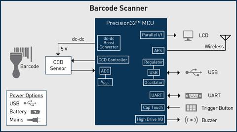 Barcode Integration Services