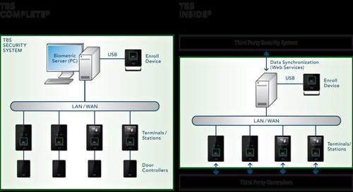 Biometric Services