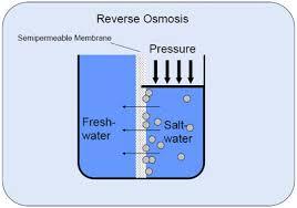 Reverse Osmosis Chemical
