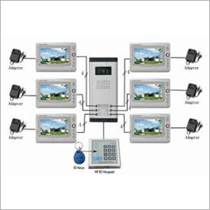 Multi Apartment Video Intercom System