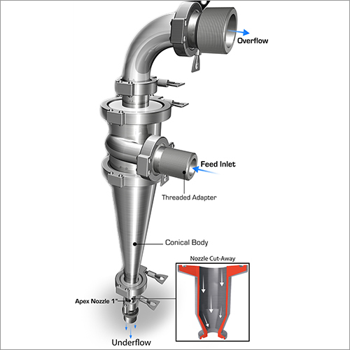 Hydrocyclones Filter