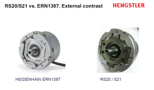 Incremental  And Absolute Encoder