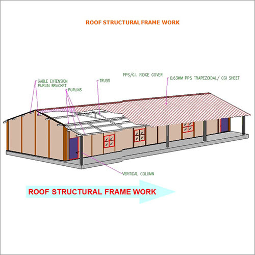 Prefab Roof Structural Framework