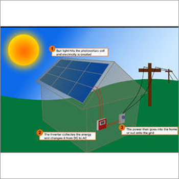 Solar Grid Tie System Solar Grid Tie System