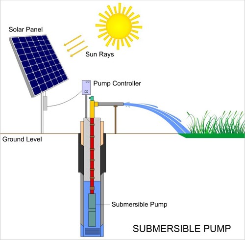 Solar Submersible Pump