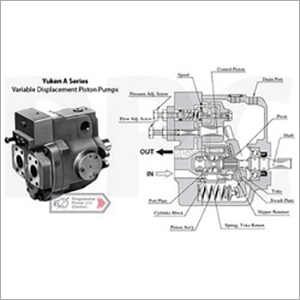 Yuken A145 FR04HS 60 Variable Displacement Piston Pump