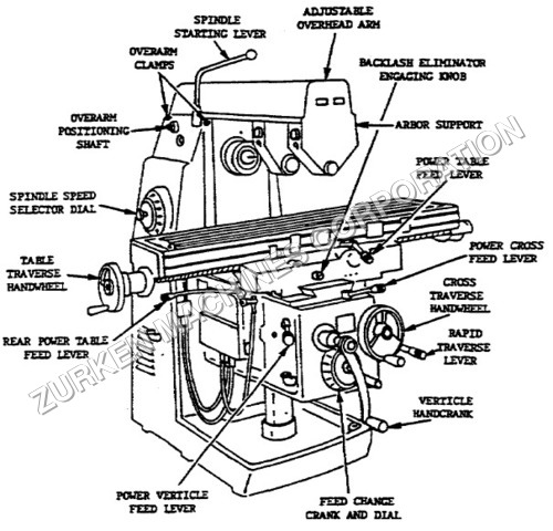 Universal Milling Machine By ZURKEN MACHINES CORPORATION