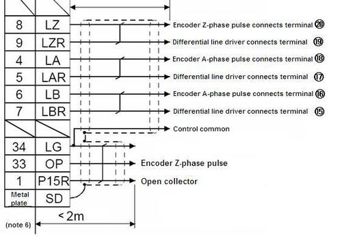 0-24V to Differential signal isolated converter