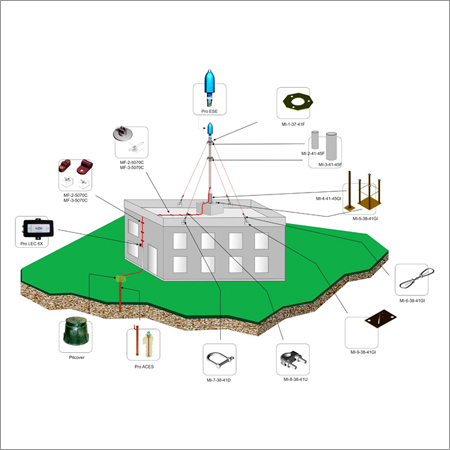 Electrical Lightning Rod Devices