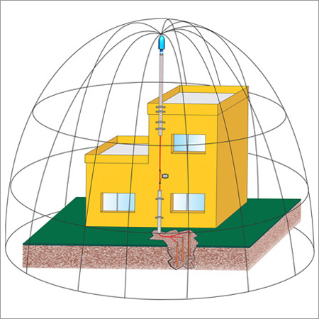 Streamer Inhibiting Rod Systems