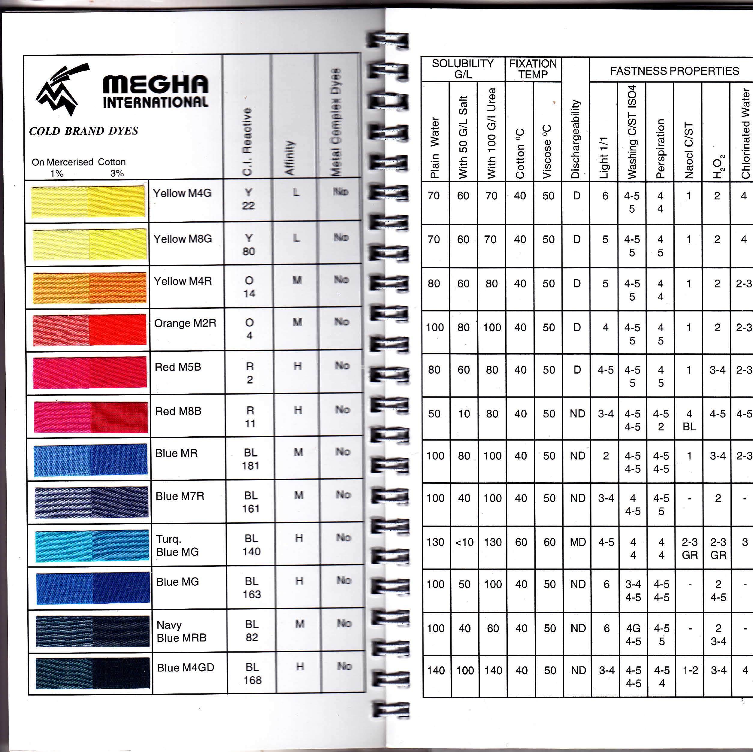 Yellow M8G Reactive Dyes