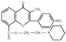 Genitourinary System Drugs