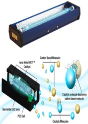 Germicidal UV Lamp 254 NM Wave Length